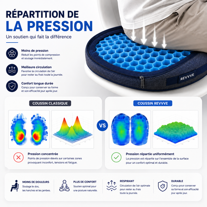 Retrouvez le plaisir de rester assis.